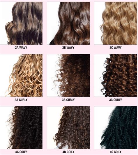 10,000 Fascinating Curly Hair Types