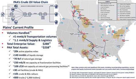 10,000 Fascinating Facts About the Plain All American Pipeline