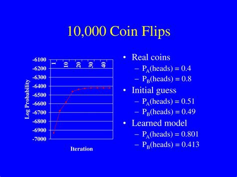 10,000 Flips