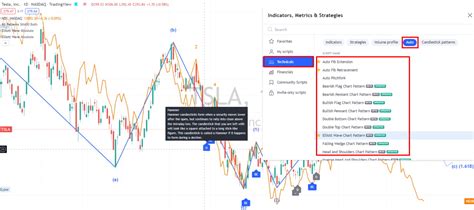 10,000 Free Stock Charts at Your Fingertips