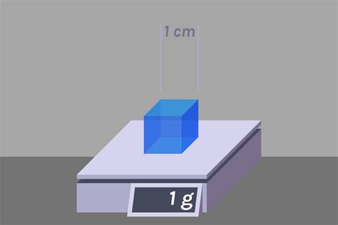 10,000 Grams Per Cubic Centimeter: Understanding and Applying the Science Behind Density