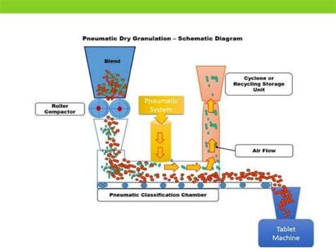 10,000 Granular Insights into Advanced Granulator Technology: A Comprehensive Guide