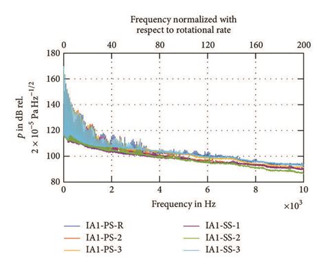 10,000 Hz/s: Unlocking the Unfathomable Depths of Frequency Perception