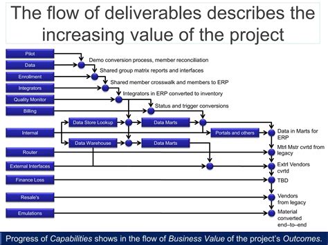 10,000 Immutable Truths of Production and Production Management