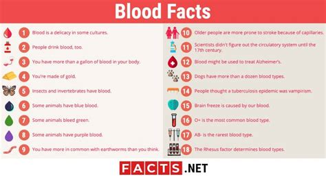 10,000 Intriguing Facts About Blood Ring