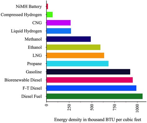 10,000 Joules per Kilogram: Unlock the Hidden Potential of This Remarkable Energy Density