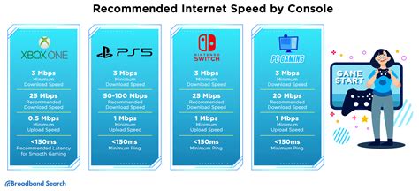 10,000 Kbytes/Sec: The Speed You Need for a Seamless Online Experience