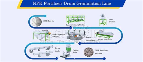 10,000 Keys to Understanding NPK Granulation Plant