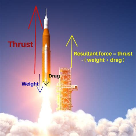 10,000 Kilograms: The Astonishing Force of a Newton