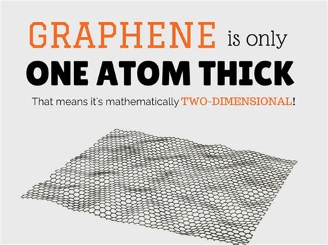 10,000 Kilometers Per Meter: The Incredible Versatility of Graphene