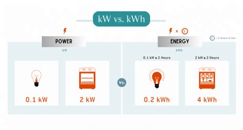 10,000 Kilowatt Hours: Unlocking the Potential of Energy Consumption