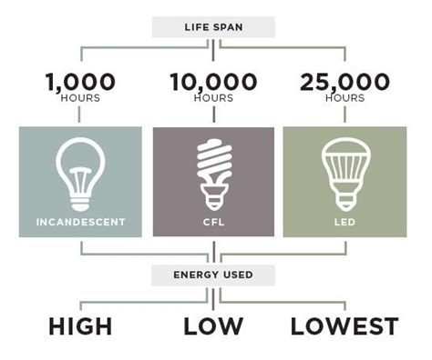 10,000 LED Lights: A Path to Energy Efficiency and Beyond