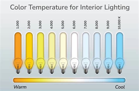 10,000 Luces LED: A Complete Guide