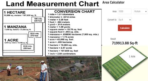 10,000 Meters to Acres: Scaling Up Your Land Measurements