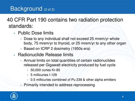 10,000 Millicuries: Unlocking the Power of Radiation for Medical Advancements