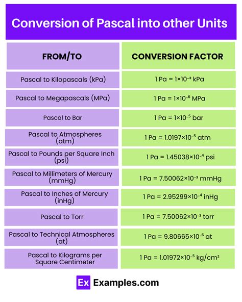 10,000 Pascals in SI Units: A Comprehensive Guide