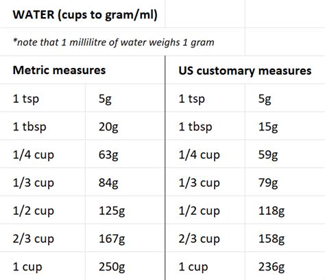 10,000 Pound to Grains: A Comprehensive Guide for Bakers and Home Cooks