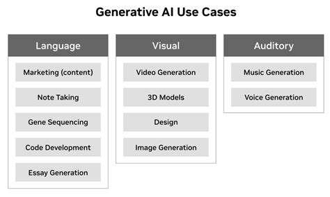 10,000 Powerful Propaganda AI Generator Use Cases