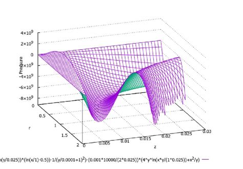 10,000 Rads/s: Unlocking the Power of Ultra-High Speed