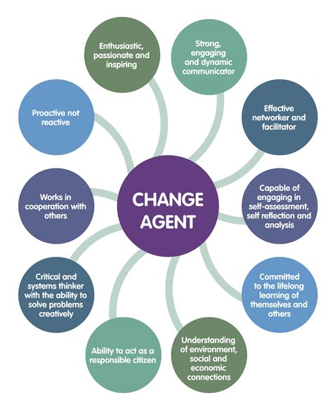 10,000 Reasons Why Social Workers Are the Agents of Change Our Communities Need