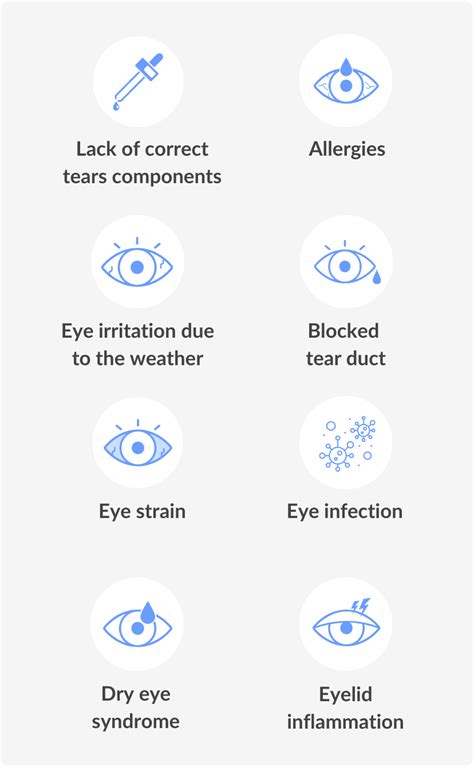 10,000 Reasons Why Your Eyes Water in the Morning