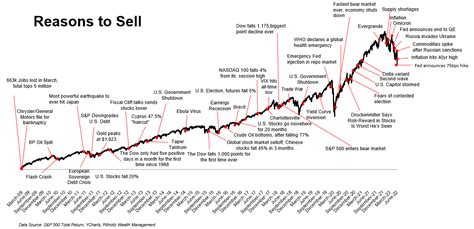 10,000 Reasons to Invest in Jones Capital