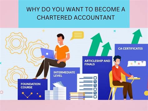 10,000 Reasons to Love Chartered Accountant Jobs in Toronto