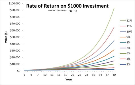 10,000 Returns: The Untold Story of Returns on Investment