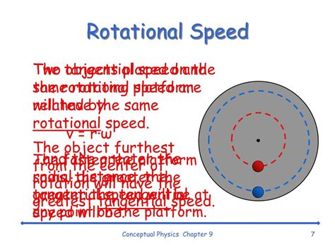 10,000 Rotations Per Second: Unlocking Ultra-High-Speed Applications