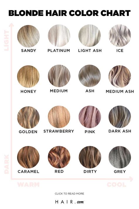 10,000 Shades of Medium Ash Blonde: Your Ultimate Guide to the Perfect Color