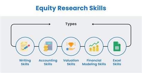 10,000 Steps to Becoming an Equity Research Intern (That Matter the Most)