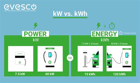 10,000 Therms of Energy: Unlocking the Power of kWh