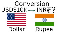 10,000 USD to INR: Converting Dollars to Rupees