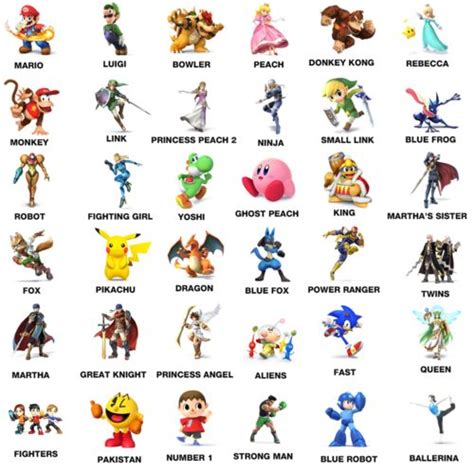 10,000 Unforgettable Video Game Character Names that Will Ignite Your Imagination