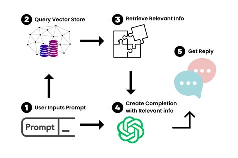 10,000 Ways LangChain AI Agent Empowers Businesses: A Comprehensive Guide