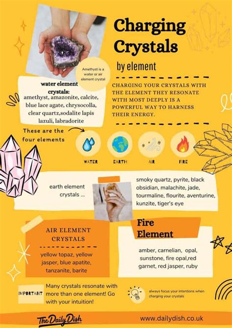 10,000 Ways to Charge Crystals