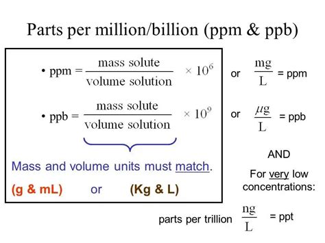 10,000 Ways to Convert PPM: Unlocking the Potential of Precision Measurement