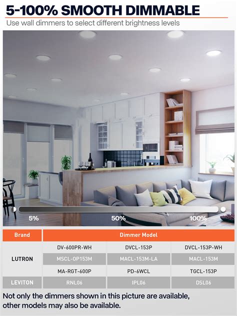 10,000 Ways to Enhance Your Home with Retrofit Recessed Lights with LED