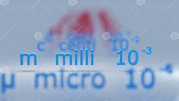 10,000 Ways to Make Your Milli 10^3 Better