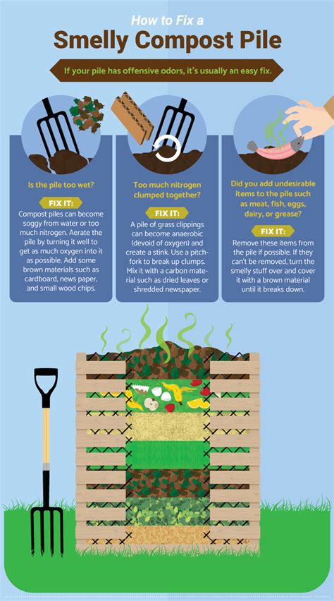 10,000 Ways to Use Fertilizer in Compost