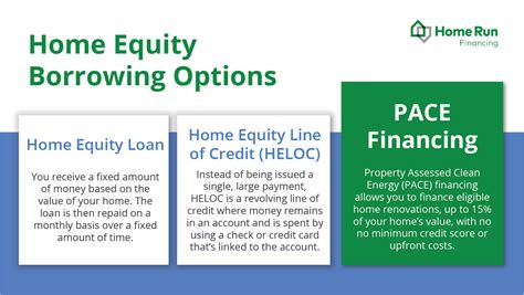 10,000 Ways to Use Your $100,000 Home Equity Loan