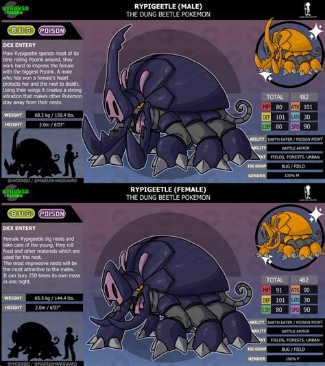 10,000 Wonders of the Dung Beetle Pokémon