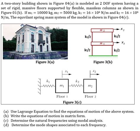 10,000 kg/m2: The Weighty Importance of Surface Density