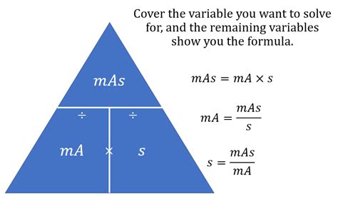 10,000 mAs: The Incredible Versatility of Milliamperes