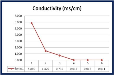 10,000 mS/cm: Unlocking the Conductivity Secrets of Matter