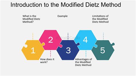 10,000-Character Guide to Modified Dietz Regimens