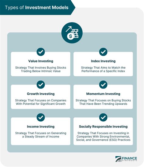 10,000-Character Insiders' Guide to Investment Strategies and Signals Modeling