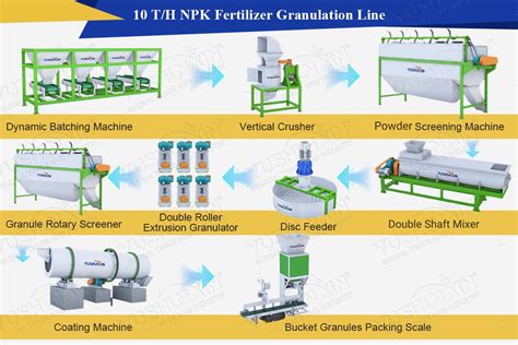 10,000-TPH Fertilizer Granulating Production Line: The Ultimate Guide