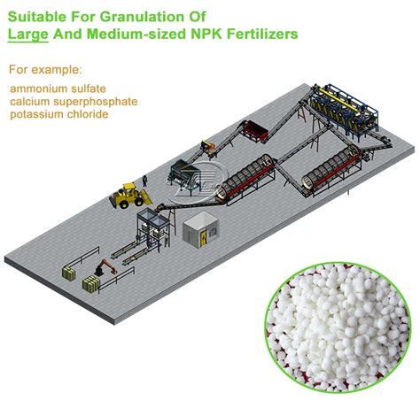 10,000-Ton NPK Fertilizer Production Line Machinery by 2025