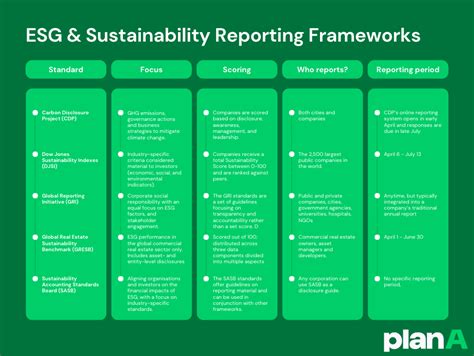 10,000-Word ESG Statement: Charting a Course for Sustainability